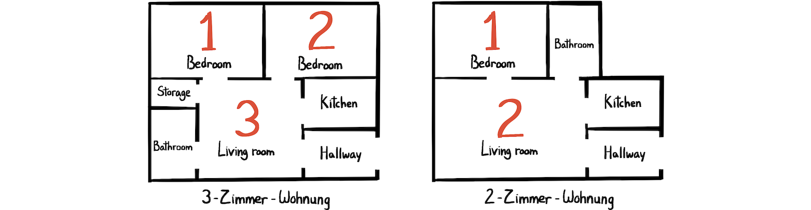 Apartment floor plan berlin
