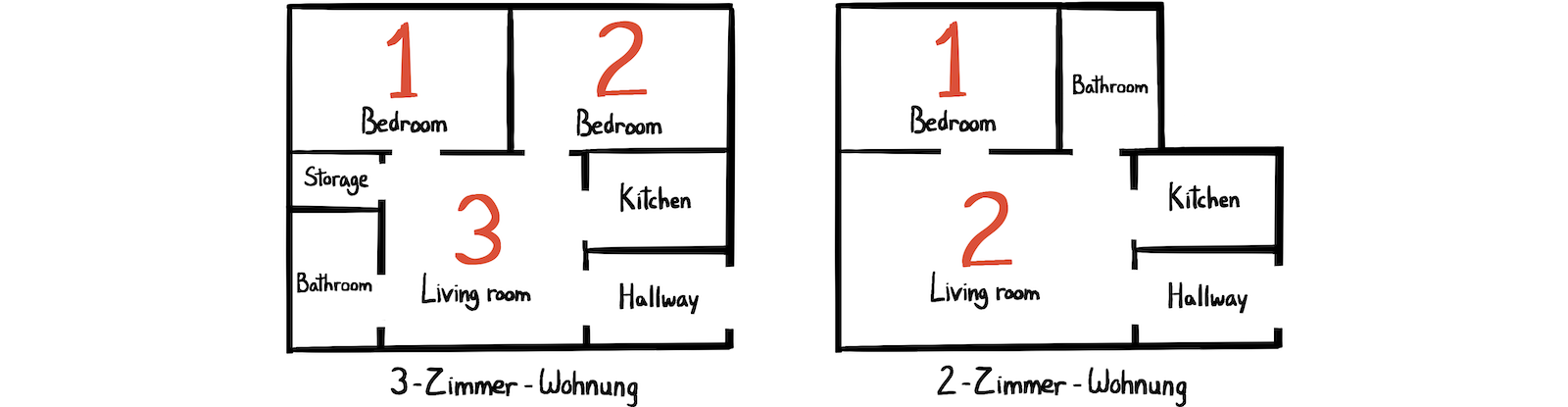 https://allaboutberlin.com/illustrations/apartment-floor-plan-berlin.png