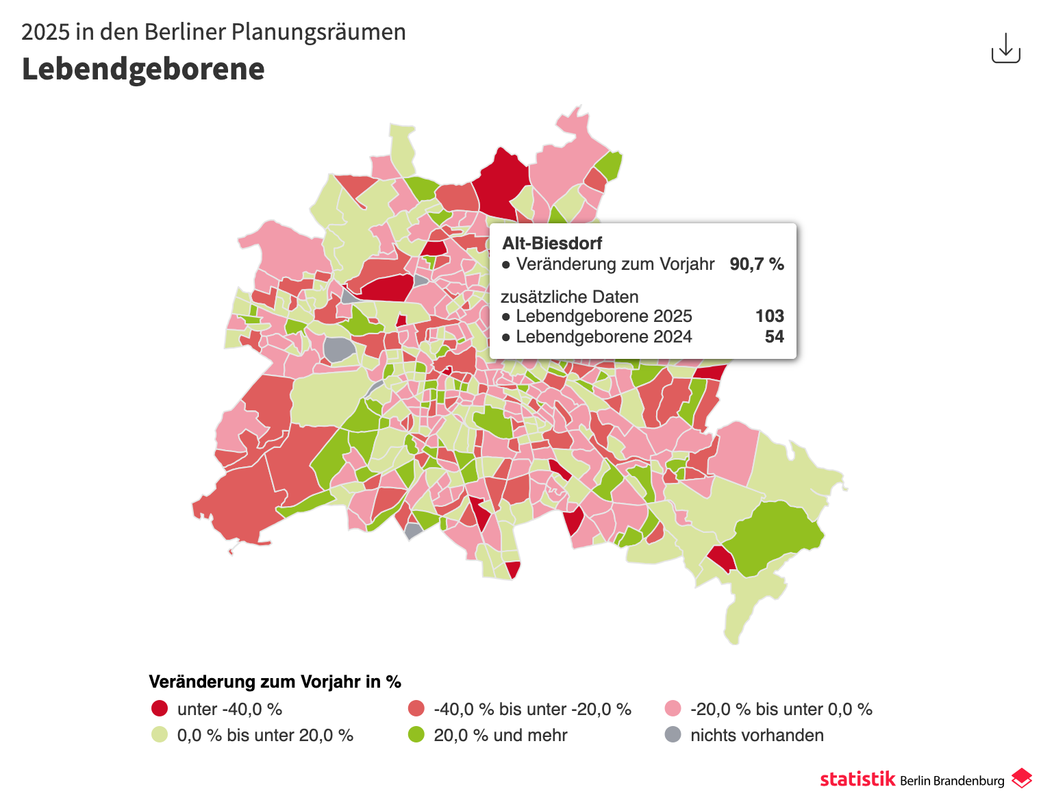 Birth rate in Berlin and Brandenburg
